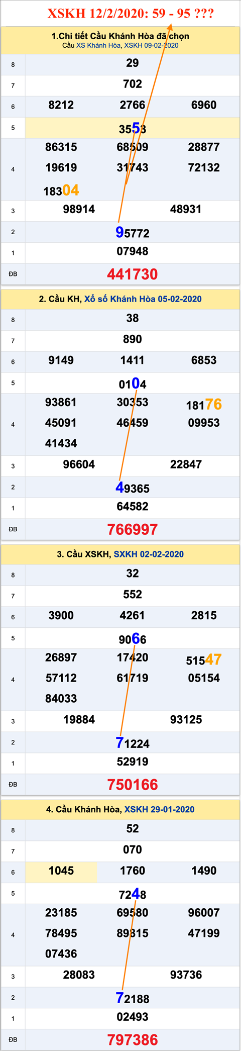 Tham khao an so XSKH 12-02-2020 Tham khao an so XSKH 12-02-2020